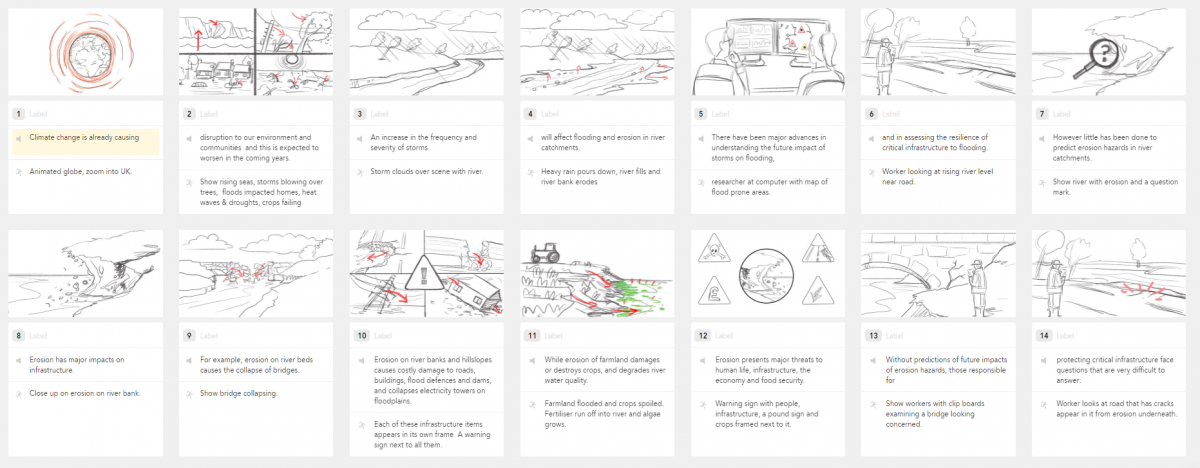 Sketched storyboards.