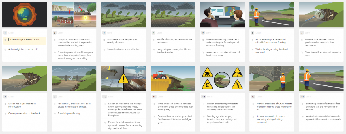 Illustrated storyboards.