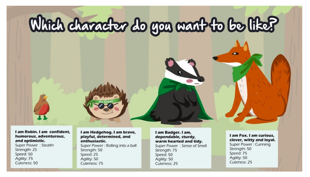 Downloadable resources - which character.