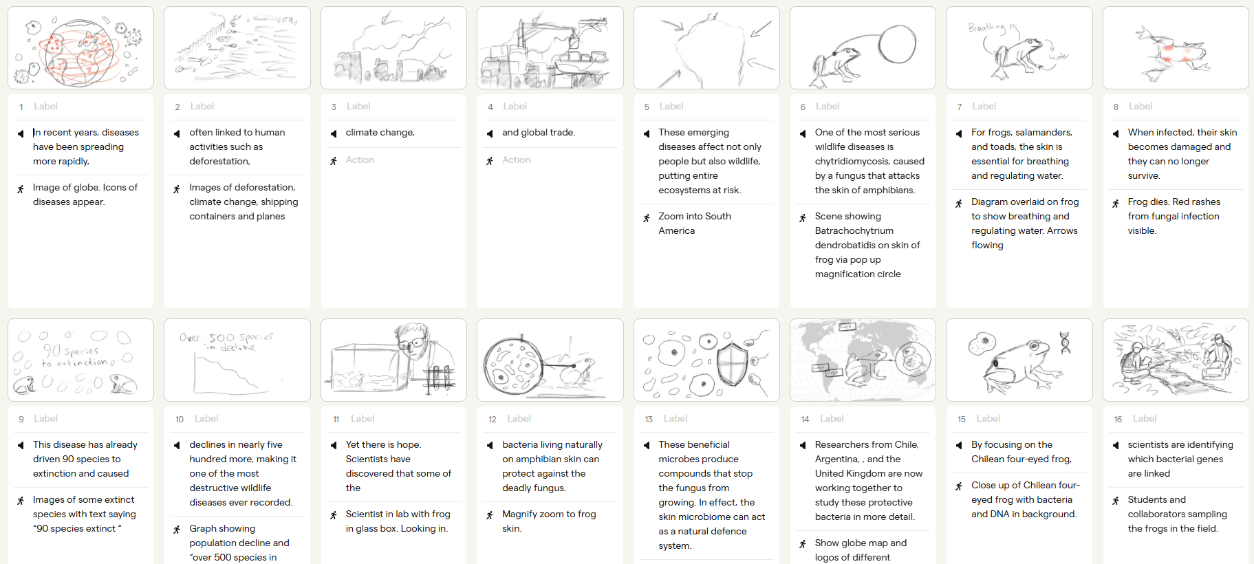 Sketched storyboards