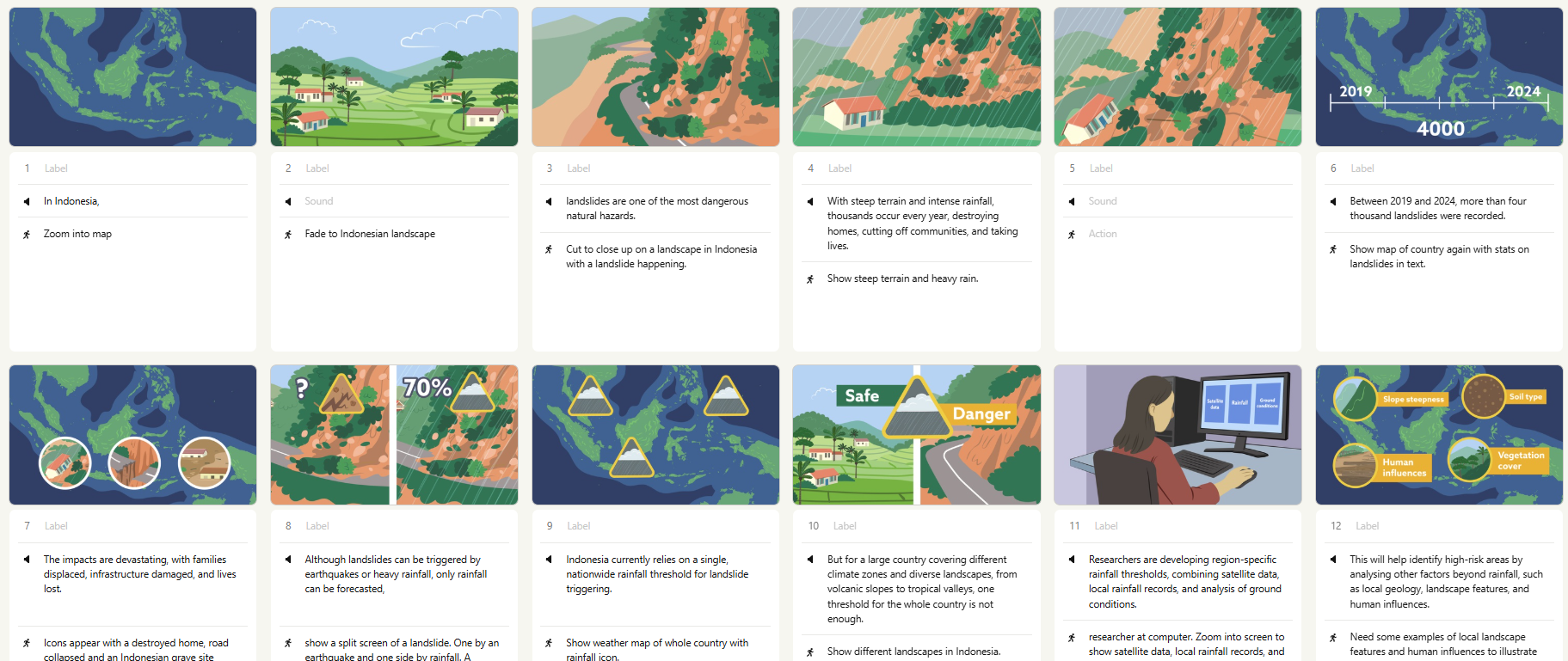 Illustrated storyboard