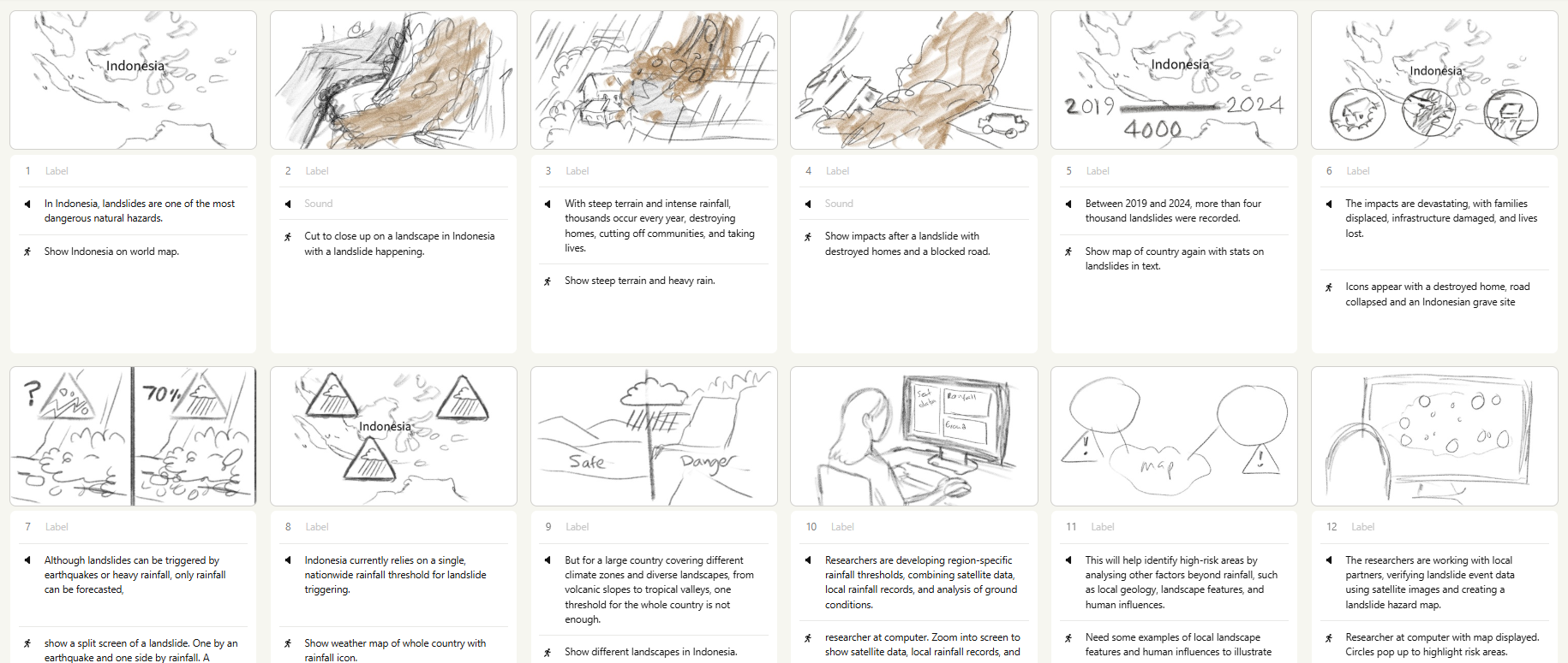 Sketched storyboard