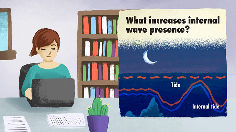 Screenshot from the animation of a researcher sat at a desk with a diagram showing an internal wave.