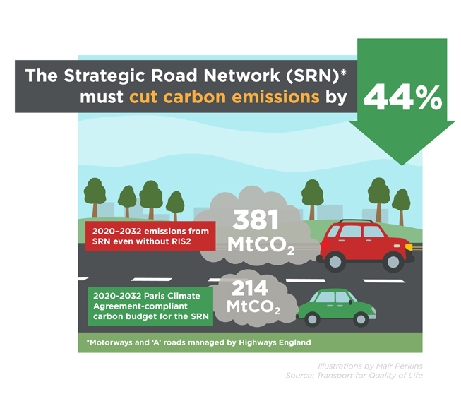 The carbon impact of the national roads programme.