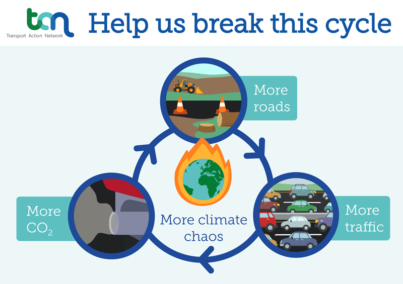 UK Road Building - Stop the road to climate chaos - road building destroys nature and drives climate change.